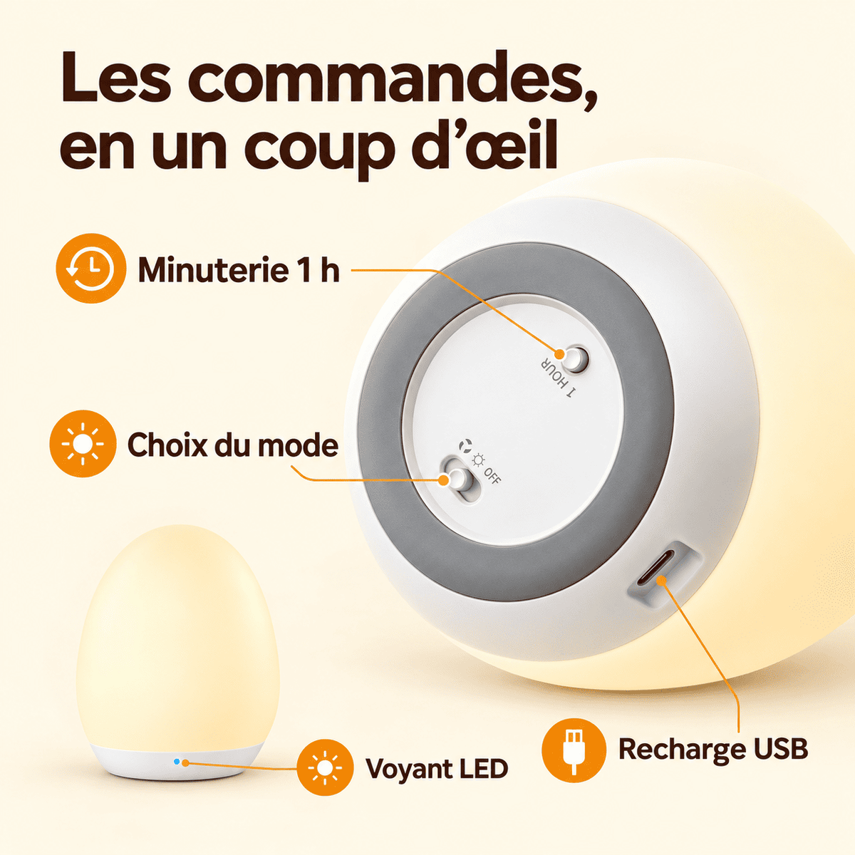 Minuterie d’une heure, sélecteur de mode et port USB sous la veilleuse, avec repère du voyant LED en façade.
