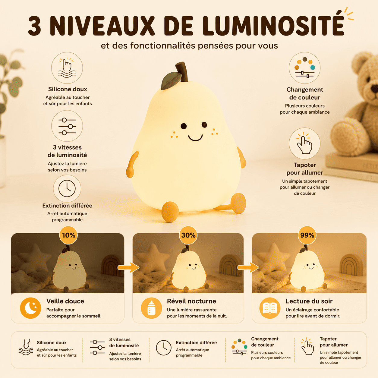 Veilleuse Bébé Poire